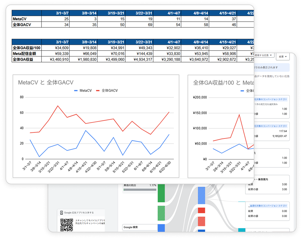 実戦運用と数値の読み取り