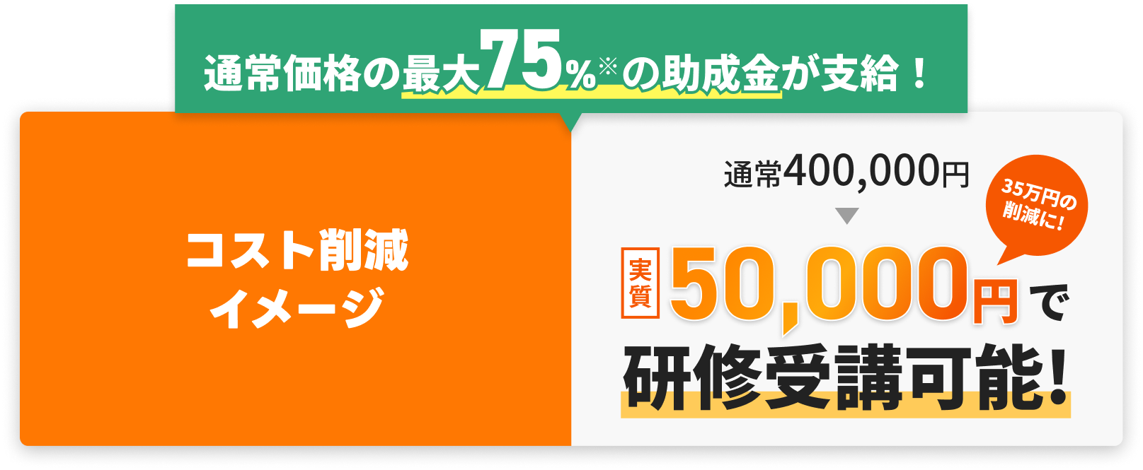 通常価格の最大75%※の助成金が支給！通常400,000円→実質50,000円で研修受講可能!