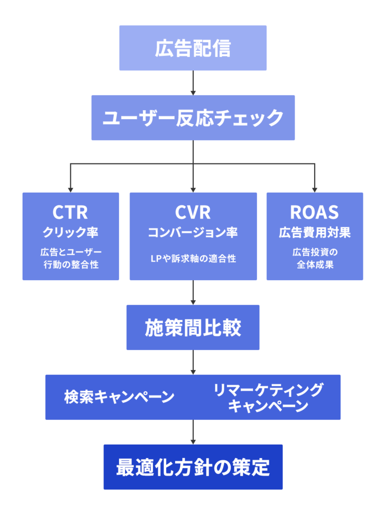 ロジックツリー
